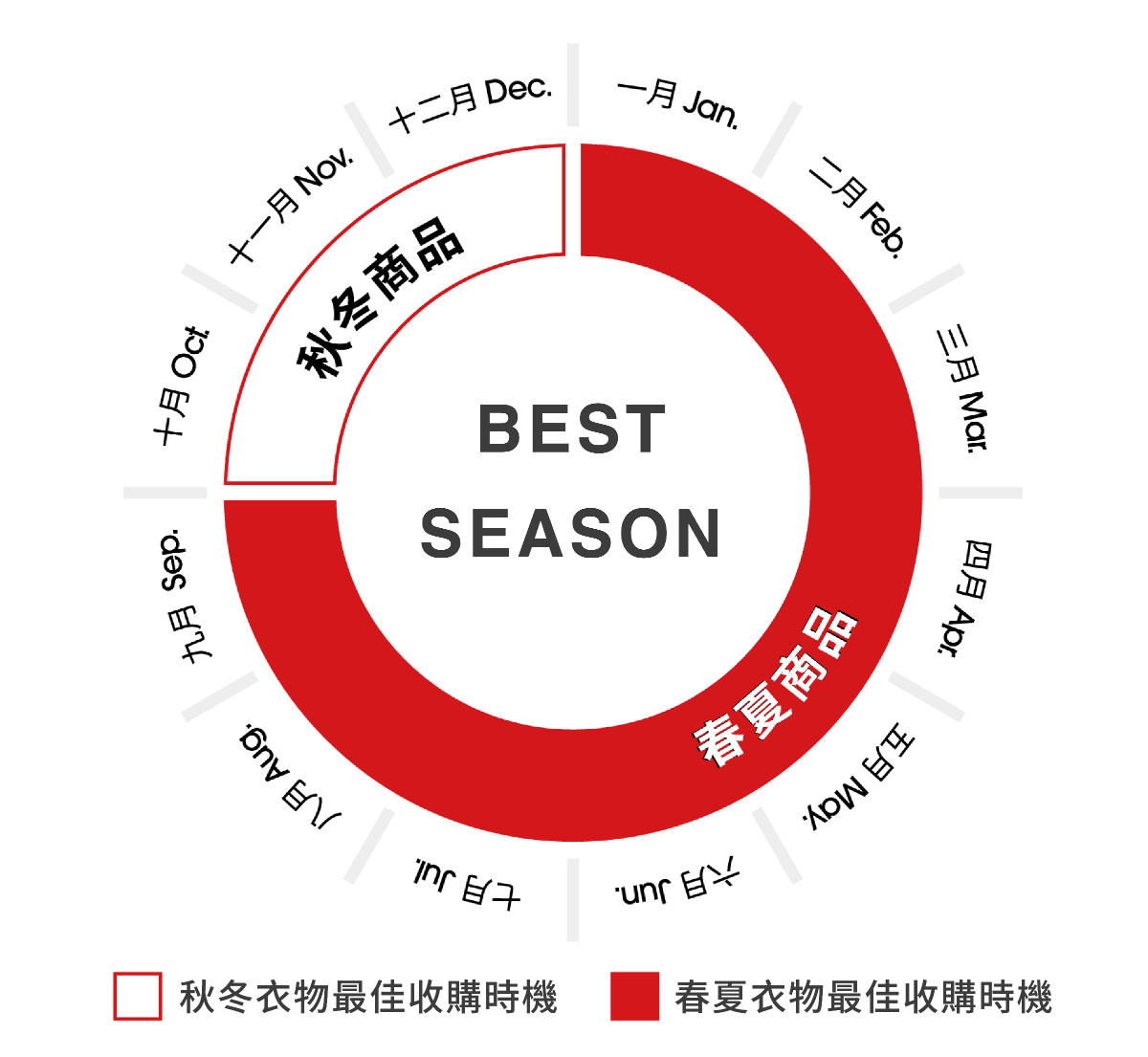 BEST SEASON