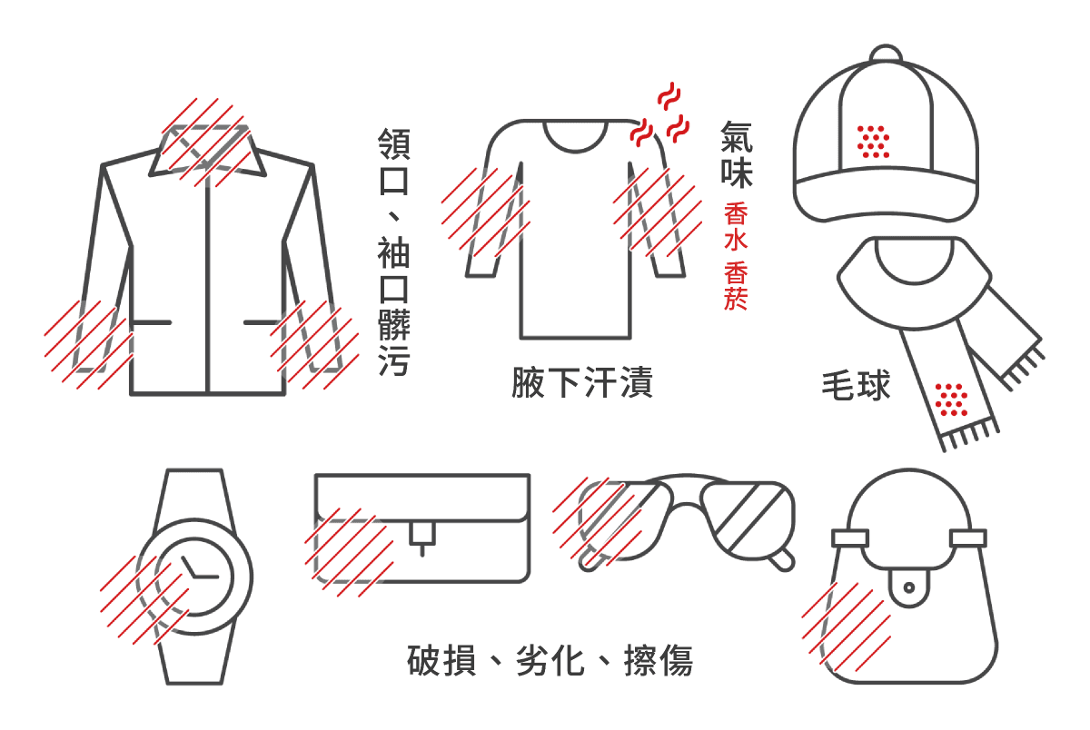狀態整潔